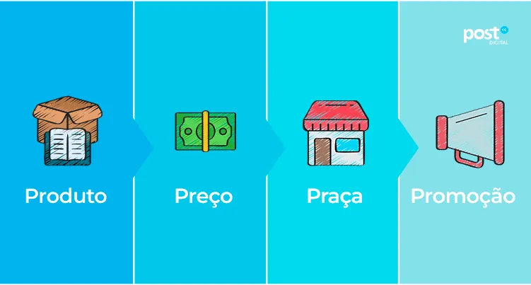 Conheça os 4 Ps do marketing