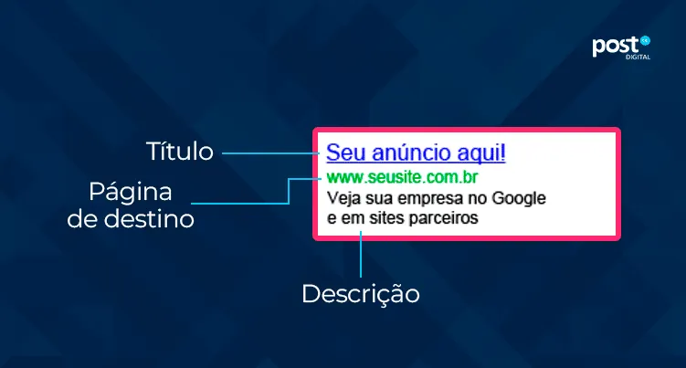 Elementos dos links patrocinadosElementos dos links patrocinados
