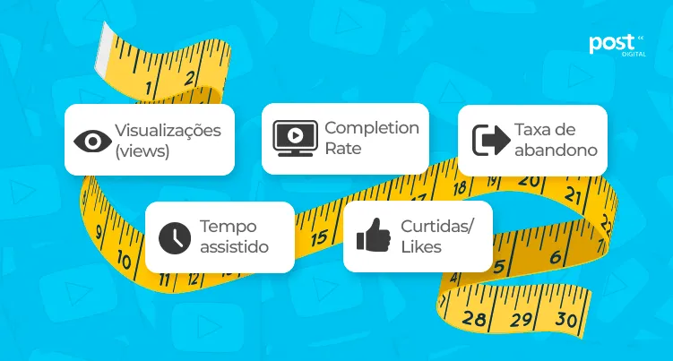 resultados do vídeo marketing como monitorar e medir