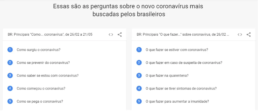 Google Trends Sugestões