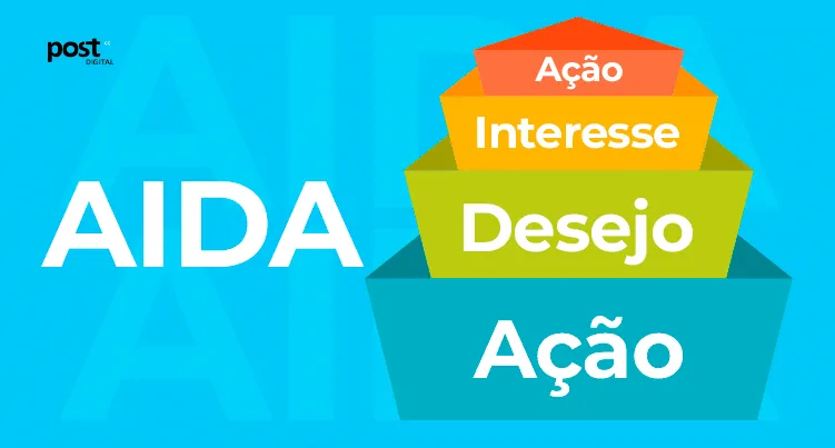 O que é o método AIDA?