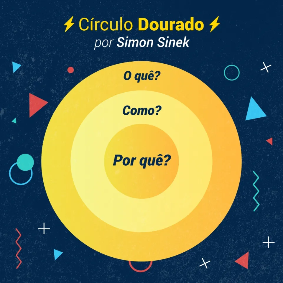 Circulo Dourado - Simon Sinek
