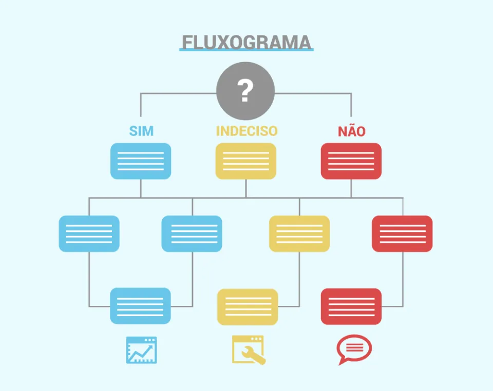 Infográfico Fluxograma